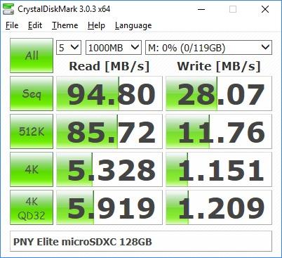 Excellent read speeds, write speeds ~28MB/s in the 128GB version.