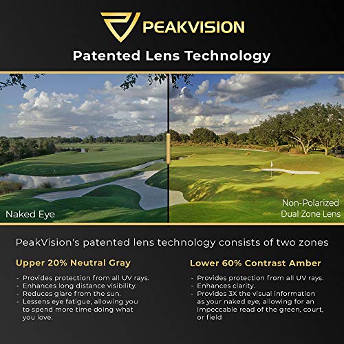 Buy PeakVision NonPolarized Golf Sunglasses GX5 Unisex UV Protection Eyewear Sunglasses for