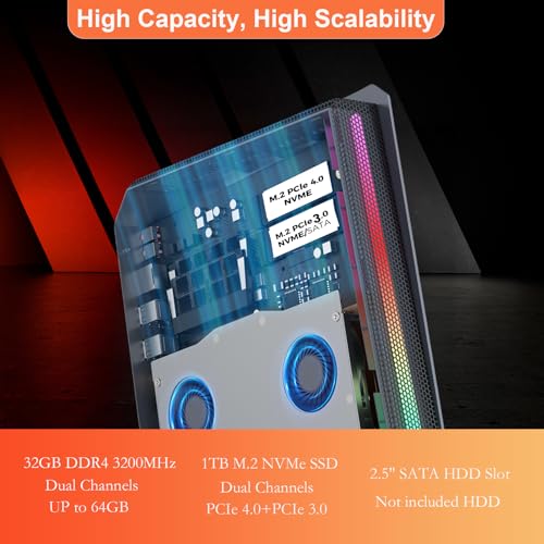 Image of Mini PC, 12Th Gen Intel Core i9-12900HK, GeForce RTX 3050Ti 8G Mini Desktop Computer with RGB Lights, 32GB DDR4 RAM, 1TB PCIe G4x4 SSD, Triple Display, WiFi 6E BT 5.2, 2.5G LAN, Win 11 Pro Desktop PC