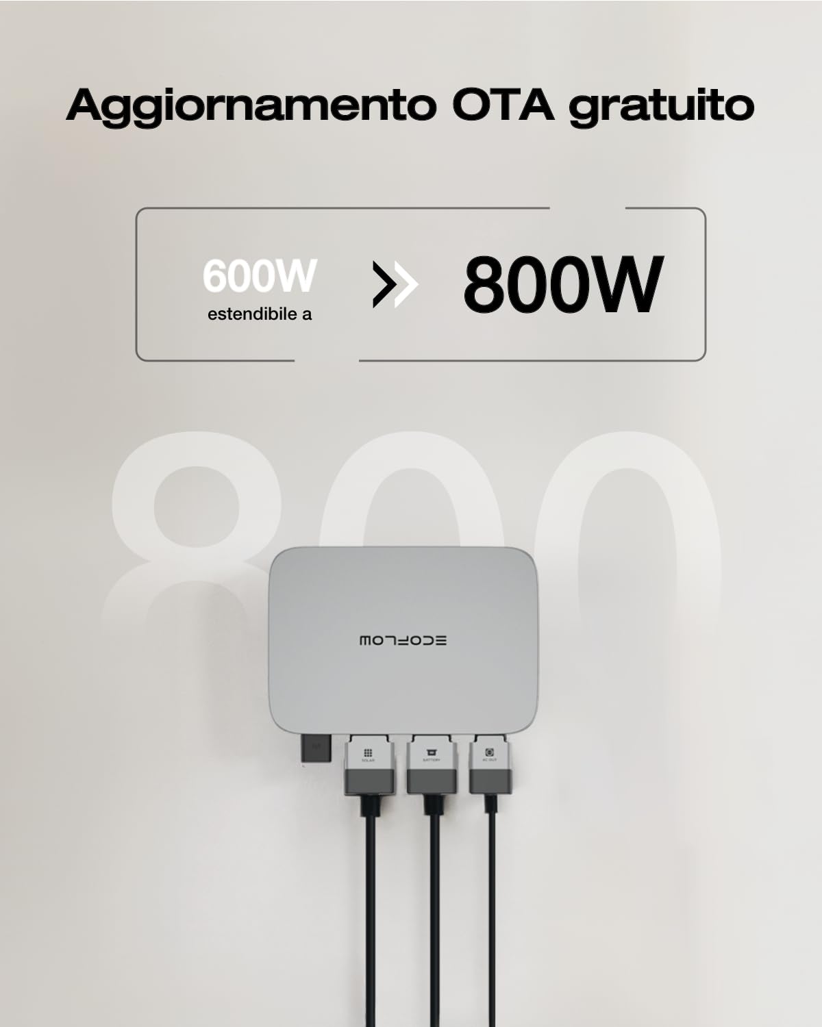 EcoFlow PowerStream Micro inverter 600 W, aggiornamento gratuito a 800 W, inverter solare intelligente Wi-Fi per centrali elettriche da balcone, inverter PV per 2 pannelli solari, IP67