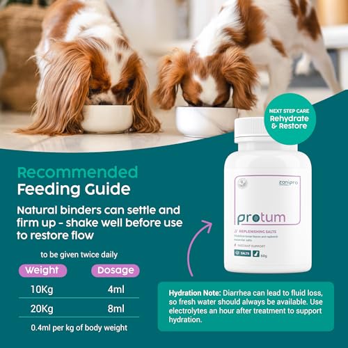 Zanipro Magen Darm Regulator für Hunde – Schnelles natürliches Mittel gegen Durchfall, Magenschutz Hund, unterstützt Magen-Darmflora und Verdauung, Heilerde Durchfall Formel, 250ml akut für Hunde