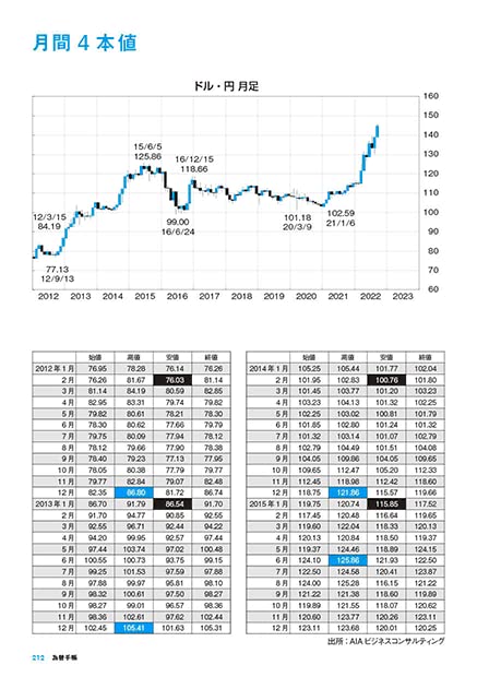 Amazon.co.jp: FOREX NOTE 2023 / 為替手帳 (黒) : 文房具・オフィス用品