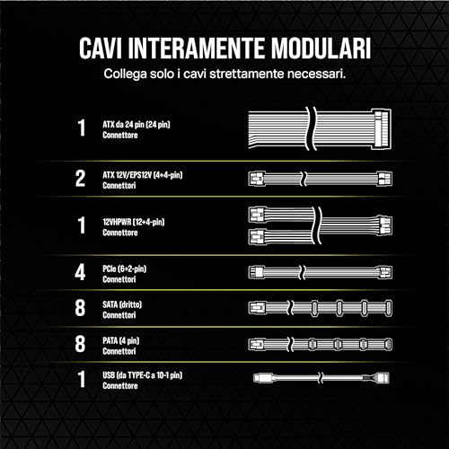 CORSAIR HX1200i Interamente Modulare Ultra-Silenzioso Alimentatore - Compatibilità con Standard ATX 3.0 e PCIe 5.0 - Ventola con Cuscinetto Fluidodinamico - CORSAIR iCUE - 80 PLUS Platinum - Nero - Alimentatore - Immagine 5