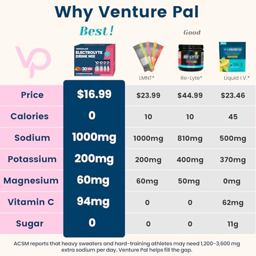 Image of Venture Pal High Sodium Sugar Free Electrolytes Powder Packet, 16 Sticks | Hydration Packets with Vitamin, Sodium & Potassium, Zero Calories, Vegan, Keto & Paleo Friendly Electrolyte Drink Mix