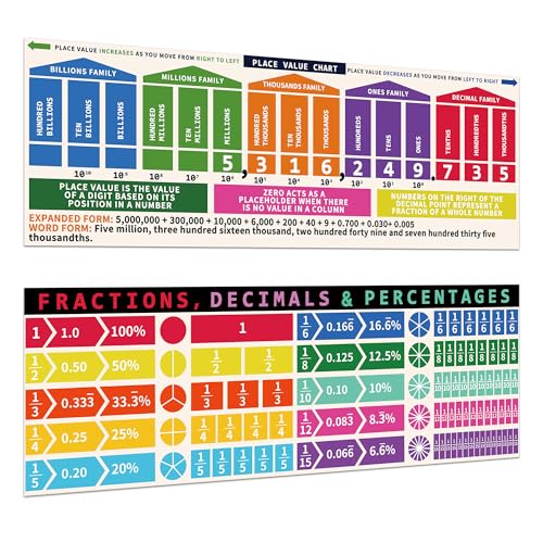 TLPMSK Educational Math Posters,2 Pcs Large Place Values,13.5”x39” Classroom Banner Decorations for Teachers,Including 1 Place Value Chart & 1 Decimal, Percentage & Fraction Poster for Classroom Wall Decor(Laminated) (Place Values Poster)