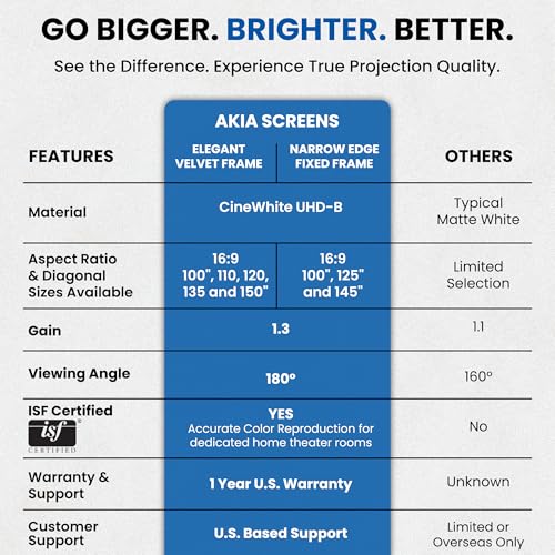 Image of Akia Screens 110 inch Motorized Projector Screen 16:9 - 8K /4K HD Electric Drop Down Screen with Remote, Ceiling or Wall Mount - AK-MOTORIZE110H2