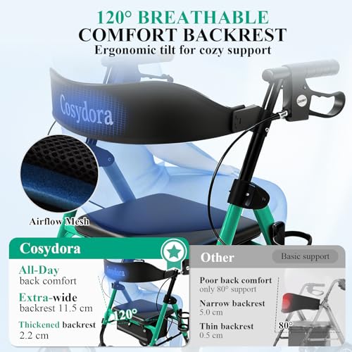 Image of Cosydora Rollator Walkers for Seniors with Seat, 15 Lbs Ultra Lightweight | Aluminum Foldable Rolling Walker, 350Lbs Heavy Duty, 8 inch All Terrain Wheels, Dual Adjustable Height, Shimmer Green