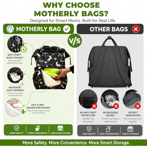 Image of Motherly Patented Diaper Bag Backpack for Moms | Waterproof Baby Travel & Maternity Bag | Spacious Nappy Bag with Insulated Bottle Pockets & Warranty (Elegant Series)