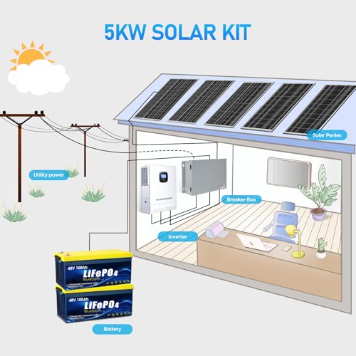 Solar panel system 5kW