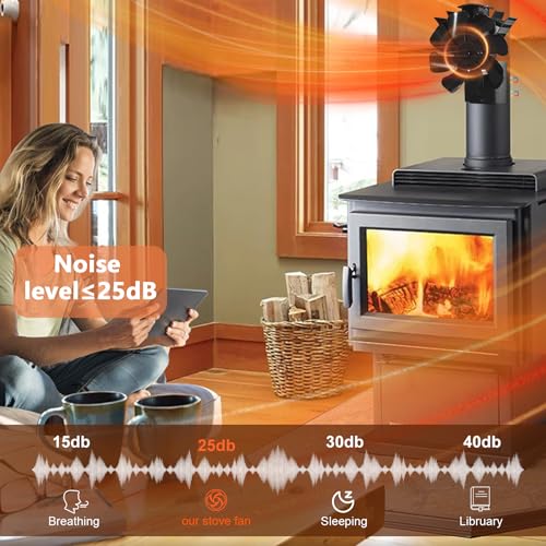 Ofenventilator Magnetisch, Kaminventilator 8 Flüge, Ofenventilator Ohne Strom, Leiser Kamin Ventilator Kaminlüfter für Holz/Brennholz/Feuerstelle/Ofenrohr Mit Thermometer und 1pcs Ersatzteil Ring