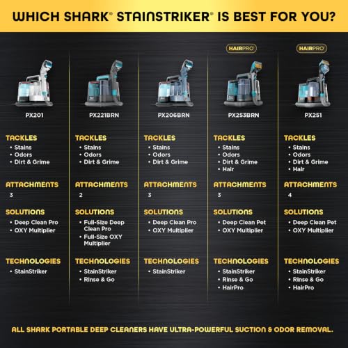 Shark StainStriker Portable Carpet/Upholstery Cleaner, 3 Tools, PX206BRN - image 8