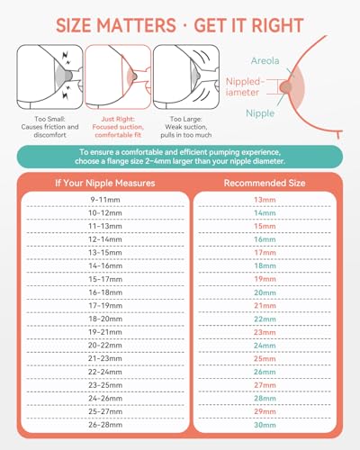 Image of Breast Pump Parts Compatible with Spectra S1,S2,S9 Plus, Replacement Kit for Spectra Pump Parts 2PCS, Duckbill Valve, Tube,Bottle, Backflow Protector, Not Original Accessorie,24mm