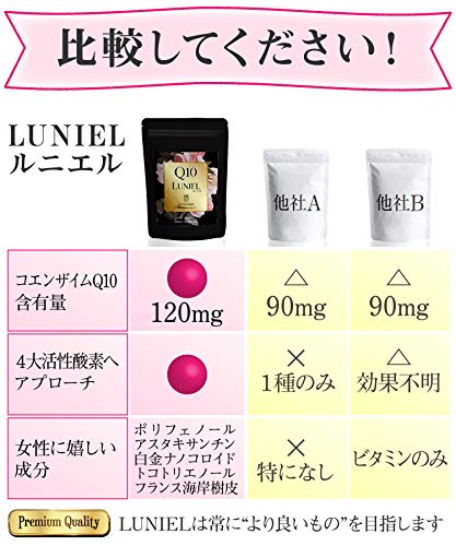 最安値 高濃度 コエンザイムq10 驚異の1mg キレイに響く6種の成分をこだわり配合 Luniel ルニエルの価格比較