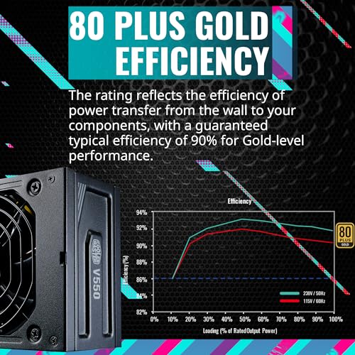 Cooler Master V550 SFX Gold view 5