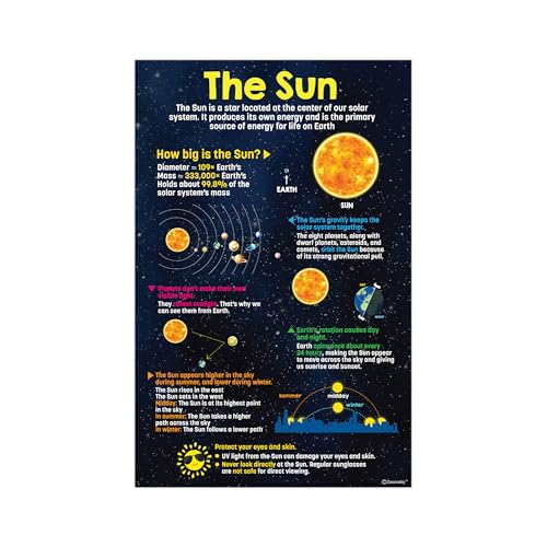 Image of Decorably 14 Earth Science Posters for Classroom for Elementary | Middle School, 11x17in Educational, Matte-Laminated for Hallways, Bulletin Boards, Home Study Corner