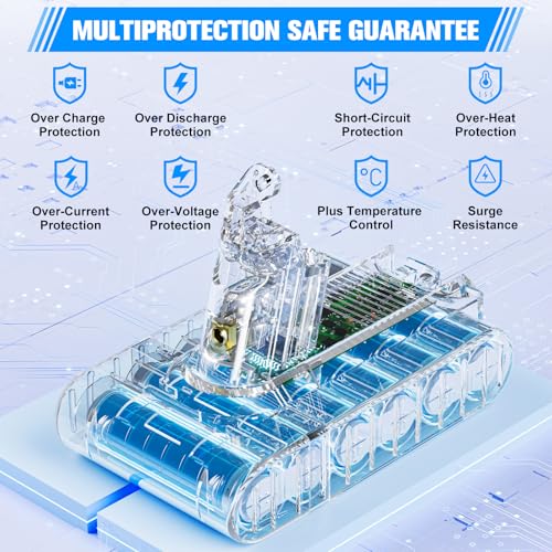 Image of 10000mAh Replacement for Dyson V6 Battery 21.6V Lithium VTC4 SV03 SV04 SV05 SV06 SV07 SV09 DC58 DC59 DC61 DC62 DC72 DC74 Absolute Animal Motorhead Slim Vacuum with 2 Filters (V6)