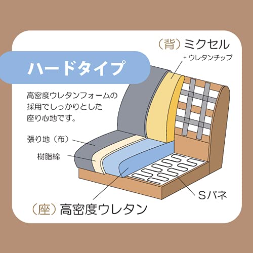 Amazon｜筑波産商 パノラマ13 2.5人掛けソファ LABGY かたさ:ハード 脚