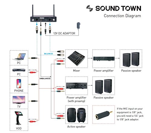 Sound Town 200-Channel Professional Uhf Wireless Microphone System With 2 Handheld Microphones, For Church, Business Meeting, Outdoor Wedding And Karaoke #TOP5