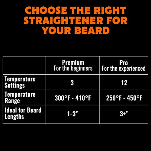 Tame The Wild Pro Beard Straightener For Men - Premium Heated Beard Brush thumb #6