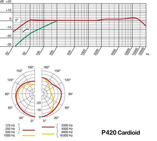 Microphone de studio AKG P420 Avec fil Mini XLR 3 pin 20 20000 Hz 530 g - vue 4