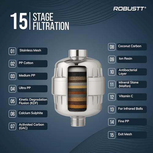 Image of Robustt Riva 15 Stage Shower /Tap Filter & Water Softener for Home (Silver) | Reduces Hair Fall, Skin Dryness & Limescale| Hard Water Filter For Tap, Shower, Handshower| Includes Kit & Manual
