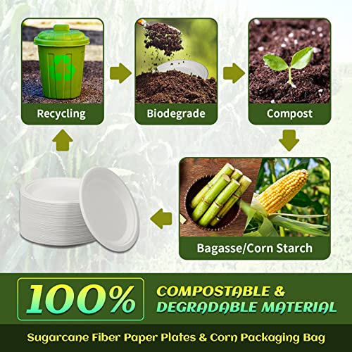 Coolego Paper Plates 125-Pack, 100% Compostable Paper Plates Bulk, Eco-Friendly Sugarcane Fiber Paper Plates Heavy Duty With Biodegradable Packaging, Soak-Proof White Paper Plates For Party, Daily #TOP5