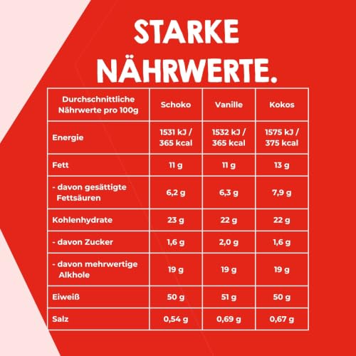 Power System Big Block Proteinriegel Mix Box Vanille Schoko Kokos 12 x 100g – Ansicht 5