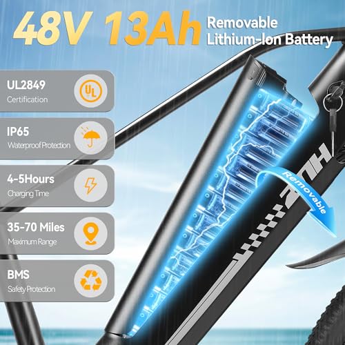 Image of ZNH Electric Bike for Adults, Peak 1000W Ebike 20 Mph & 80 Miles