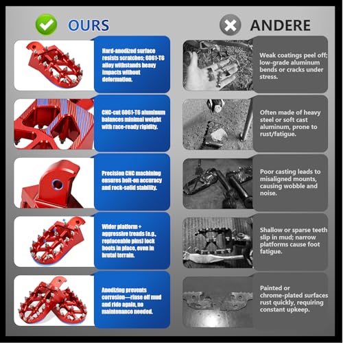 Image of Mini Bike Foot Pegs CNC for CT200U CT200U-EX BT200X CT100U Mega Moto Trail 100cc 212cc 196cc Red,Wider MX Style Footpegs Foot Rest