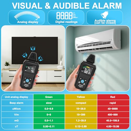 Image of EMF Meter Radiation Detector,5-in-1 EMF Detector,Magnetic Field & Radio Frequency Detector for EF MF RF Temperature Humidity,EMF Reader for Home,Office EMF Inspections and Ghost Hunting