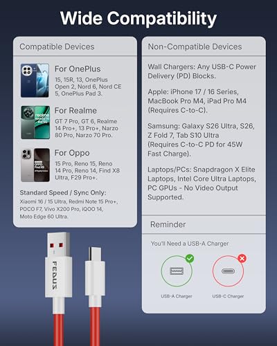 Image of FEDUS ZETTA-X2I 100W 1Meter USB A to Type C Fast Charging SuperVOOC Charger Cable for Oppo Find X9 /X8 /Reno 15 Pro /14 Pro /13 /12 /11 & Realme GT 7 /Narzo 80 /90 /100, 9.1A Dart Fast Charging Cord, Red