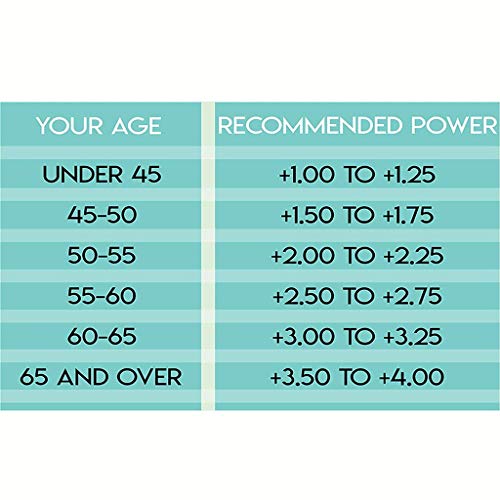 Occhiali Ottici Fotocromatici a Transizione