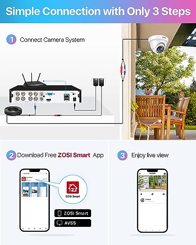 Image of ZOSI H.265+ 8CH 5MP Lite DVR Kit with 1TB Hard Drive and 4 Outdoor Cameras, Motion Detection & Instant Alerts, Remote Access