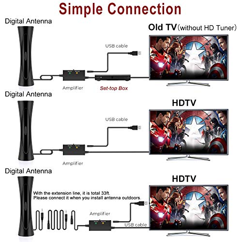 Amplified Digital Antenna-Indoor/Outdoor HDTV Antenna Amplified 250Miles TV Antenna Comes with Extension Line total 33ft Coax Cable-Support 4K 1080p All Televisions-Digital Antenna with Signal Booster