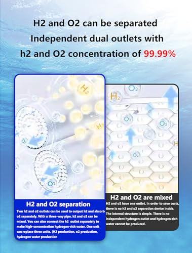 Hydrogen Inhalation Machine, 99.99% Pure H₂ Generator with HO-Separated Dual Port, PEM Electrolyzer Hydrogen Machine, H2 & O2 Ion Device for Office, Bedroom, Hospital, Living Room, Beauty Salon - Image 5