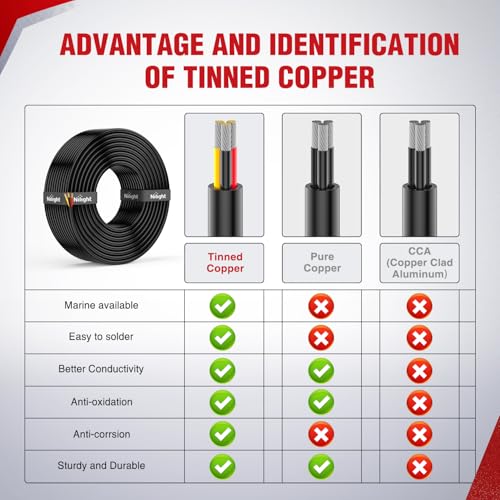 Image of Nilight 30FT 18AWG 3 Conductor Wire Tinned Copper Red Black Yellow | 3 Electrical Wire Tinned Oxygen Free Copper Parallel 600V DC Flexible PVC Case Extension Cords for LED Strip Lamp Lighting