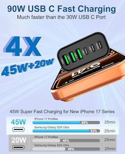 Image of 90W GaN USB C Charger Block,6-Port USB C Wall Charger Fast Charging 45W PD Power Adapter for iPhone 17Pro Max /Samsung Galaxy S24 Ultra /Tabs /MacBook Air /iPad Pro for Home Travel