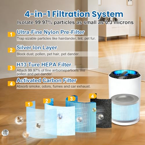 Image of 3 Pack MK06 MK01 Replacement Filter for AROEVE MK01 MK06 Air Purifier | for Kloudi DH-JH01, 3-in-1 True HEPA High-Efficiency Activated Carbon Filter for Home Large Room