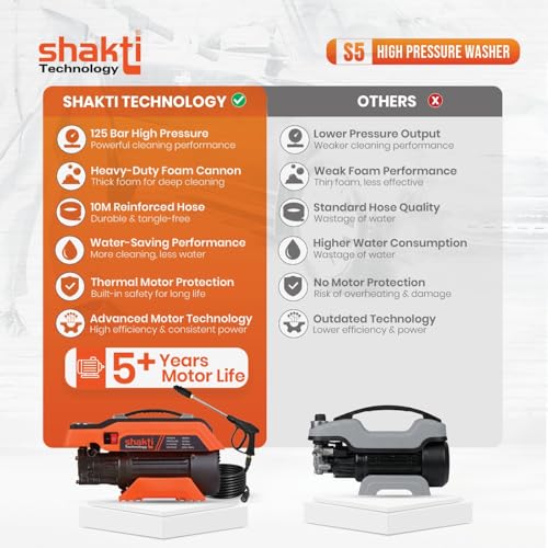 Shakti Technology S5 1900W 125 Bar 8L Car Washer - Image 5