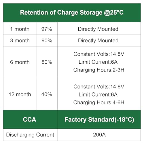 Image of WEIZE Lawn Garden AGM Battery, 12V 200CCA BCI Group U1 SLA Starting Battery for Lawn, Tractors and Mowers, Compatible with John Deere, Toro, Cub Cadet, and Craftsman