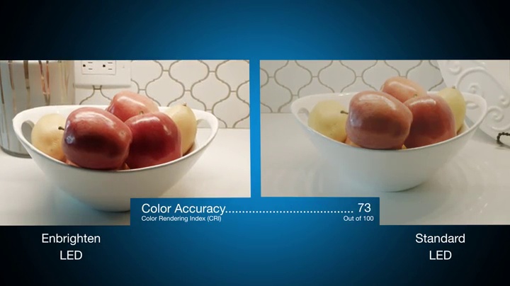 Amazon.com: Enbrighten 12 英吋(約30.8 公分)前相LED 櫥櫃燈具、直線