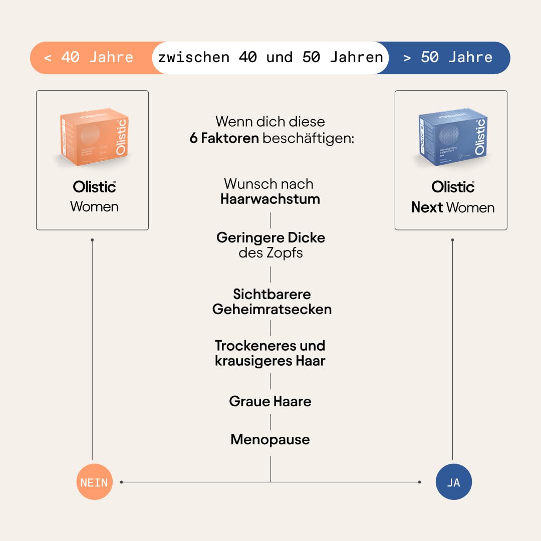 Olistic for WOMEN – 28 Vials für natürlich gesundes Haar - Wissenschaftlich entwickelt und in Europa hergestellt mit Komplex aus über 30 natürlichen, veganen Wirkstoffen inkl. Biotin