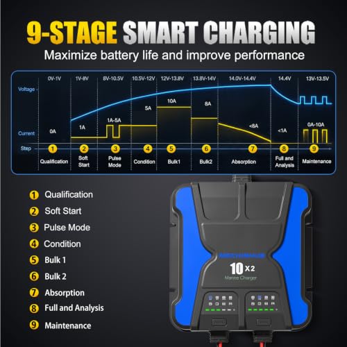 Image of 2 Bank (10A / Bank) OnBoard Marine Battery Charger-12V Boat Charger
