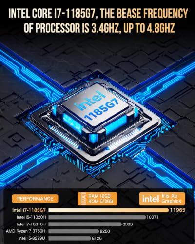 GMKtec Mini PC Intel Core i7-1185G7 (up to 4.8 GHz) 16GB DDR4 512GB SSD Desktop Mini Computers WiFi 6, BT 5.2/ DP, HDMI/RJ45 2.5G/USB4.0 - Image 3