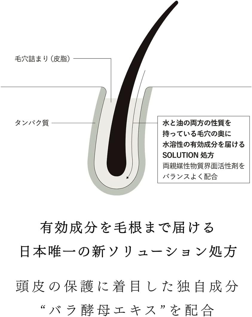 全日本送料無料 ⭐︎つばめ様専用⭐︎アクニー 薬用ヘアスカルプセラム