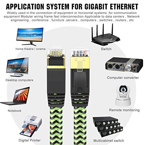 Cat 7 Ethernet Cable 20 Ft, Pptvc Cat 7 Ethernet Cable Nylon Braided Cat 7 Flat Internet Network Computer Patch Cord Rj45 Network Cable Cat7 Lan Cable For Pc Laptop Modem Router #TOP4