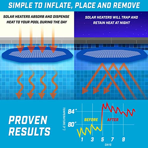 Gofloats GF-SOLAR-60-3 Inflatable Solar Pool Heaters 3 Pack Or 12 Pack thumb #4