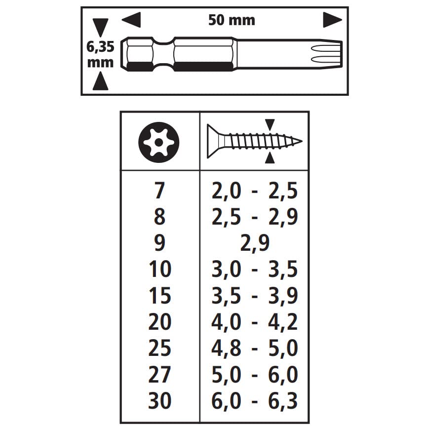 wolfcraft Bit Set, TORX® with Bore Hole (Size 7/8 / 9), 3 Pcs. I 1262000 I 3 Solid bits, 50 mm, Gray - Image 3