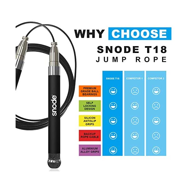 SNODE T18 Self-Locking Jump Rope, High Speed Skipping Rope, Lightweight Speed Rope with 2 Speed Rope Cables for Fitness Sports Training Workout