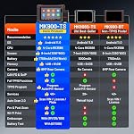 Autel MaxiCOM MK900TS, Autel Bi-Directional Scan Tool, Full TPMS Services, Program, Relearn, Trigger, 42 Hot Services, All System Diagnostic Scan Tool for All Vehicles, FCA AutoAuth, DoIP, CAN-FD